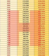 2019 emekli maaşı ne kadar oldu. Ne Xowr00zdyqm