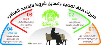 Maybe you would like to learn more about one of these? Ø§Ø¹ØªØ±Ø§Ø¶ 18 Ø¹Ø¶ÙˆØ§ ÙŠØ³Ù‚Ø· ØªÙˆØµÙŠØ© Ø´Ø±ÙˆØ· Ø§Ù„ØªÙ‚Ø§Ø¹Ø¯ Ø§Ù„Ù…Ø¨ÙƒØ± Ø£Ø®Ø¨Ø§Ø± Ø§Ù„Ø³Ø¹ÙˆØ¯ÙŠØ© ØµØ­ÙŠÙØ© Ø¹ÙƒØ§Ø¸