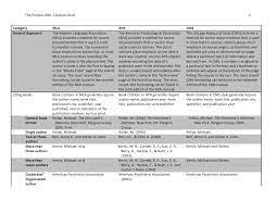 Michael woodruff / flickr / used with permission owling can be a great way to add elusive raptors to your li. Https Www Uni Hildesheim De Media Fb3 Uebersetzungswissenschaft Sekretariat Owl Englisch Purdue Edu Pdf
