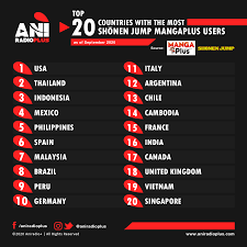 Aniradio Ranking Top 20 Countries With The Most Facebook Shōnen janpu purasu) is a japanese online magazine for manga created by shueisha, spun off from its jump line of magazines. aniradio ranking top 20 countries
