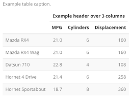 14.9.1 invalidate the cache by changing code in the expression; R Markdown Max Masnick