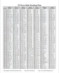 For example, if your edition of the bible has 1,760 pages, that's 4.8 pages a day. Pin On Always Learning