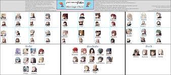 V2.0 Fates Marriage Chart (spoilers are hidden) - Fire Emblem Fates -  Serenes Forest Forums