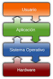 Resultado de imagen para QUE ES UN SISTEMA OPERATIVO