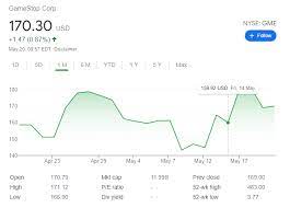 Change the date range, see whether others are buying or selling, read news, get earnings. M Cqbzjrrsed6m