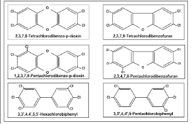 Please add this translation if you can. Chemical Structure Of 2 3 7 8 Dioxin Tcdd And Representative Download Scientific Diagram