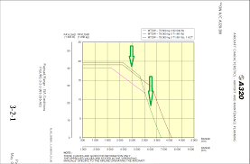 Payload Range Chart Question Hangar Chat The Avsim Community