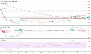 While the coronavirus crisis may have died down somewhat by 2021, it would be naive to think that it will just suddenly disappear from the trading environment. Bch Usd Bitcoin Cash Price Chart Tradingview India