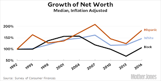 Watch The Washington Post Spin New Wealth Data From The Fed