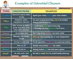 Adverbial Clauses And Example Sentences In English Esl Teachers Adverbial Phrases Conjunctive Adverbs Examples Adverbs