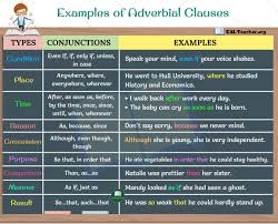Adverbial clauses sentences with examples in. What Is Adverbial Clauses Know It Info
