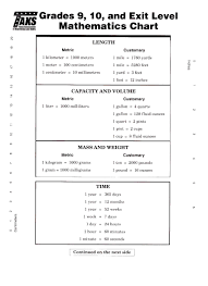 math formula chart grade math formula chart download