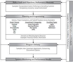 Chapter 4 Translating Cost Management Principles Into Tim