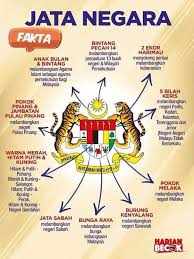 Download now dari kota angkasa kenali bendera wilayah persekutuan. Hina Jata Negara Pihak Terbabit Patut Didakwa Atas Akta Hasutan Ismaweb