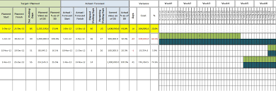 Create Gantt Chart And Cash Flow Using Excel With Sample File