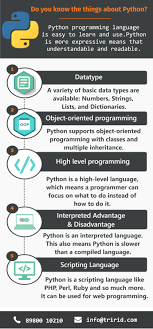 Python can be used to handle big data and perform complex mathematics. Do You Know The Things About Python Tccicomputercoaching Com Python Programming Python Programming Languages