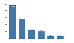 bar chart qlik sense on windows