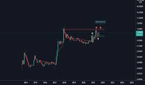 Xrp is the cryptocurrency token developed by the founder of ripple, chirs larsen and jed mccaleb. 9pv6cnr 9oivm