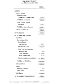 A Peek At My Amazon Fba Balance Sheet Second Half Dreams