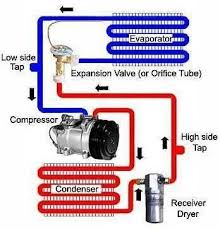 Working of car air conditioning system: How Does An Air Conditioner Works More In Http Mechanical Engg Com Car Air Conditioning Air Conditioning System Repair