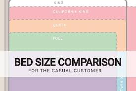 Used for infants and most toddlers, this type of mattress comes at 27 inches wide and 52 inches long. What S My Bed Size Eluxury