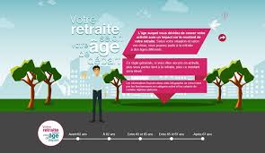 Quel Sera Le Montant De Ma Retraite