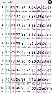 59 Logical Gujarati Alphabet Barakhadi Chart