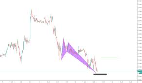 Gbpsgd Chart Rate And Analysis Tradingview Uk