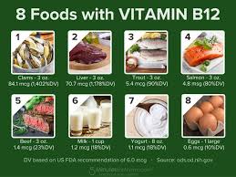 Should You Be Taking A Vitamin B12 Supplement B12 Foods Vegetarian Vitamin B12 Benefits B12 Foods