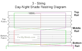 Odd shaped windows require specialty window coverings. Window Shade Repair Forest River Forums