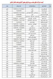 آخرین وضعیت ظرفیت کاری شرکت های پیمانکاری