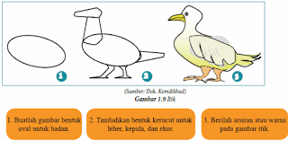 Biasanya sebelum memulai menggambar membuat sketsa terlebih dahulu agar gambar memiliki komposisi, proporsi dan keseimbangan yang baik. Teknik Menggambar Flora Fauna Alam Benda Bundet