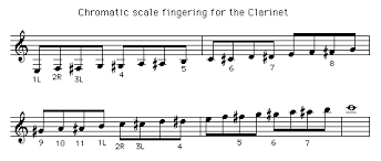 jam factory chromatic fingerings