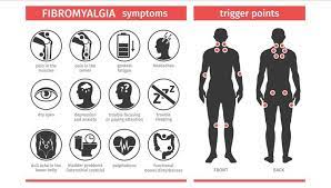 Possible association of fibromyalgia with a polymorphism in the serotonin tranporter gene regulatory region. Intramuscular Pressure Linked To Pain In Fibromyalgia