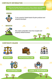 Sawit kinabalu sdn bhd is an enterprise in malaysia, with the main office in kota kinabalu. Corporate Information Sawit Kinabalu