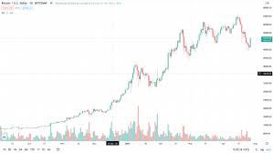 At press time, the cryptocurrency market is starting to recover losses from the last 48 hours. 150 Million In Short Squeeze Liquidated As Bitcoin Scales Above 53 000