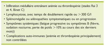 La leucémie lymphoïde chronique (llc) est une maladie cancéreuse du sang (leucémie), caractérisée par la prolifération de lymphocytes ce qui la place dans la catégorie des hémopathies lymphoïdes chroniques. Leucemie Lymphoide Chronique Quand Debuter Le Traitement