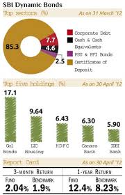 Portfolio managers oversee mutual funds using active or passive management strategies, with an overall goal of earning strong returns for investors and profits for mutual fund manager career *a job as a mutual fund manager falls under the broader career category of investment fund managers. Fund Managers Talk About India S Top 10 Mutual Funds