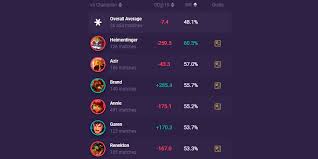 Don't greed cds when you hit a target, make sure you commit your cooldowns and get the kill. How To Play Against Katarina Mobalytics