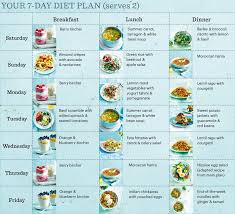 Healthy Diet Plan Summer 2016 Vegetarian Recipes In 2019