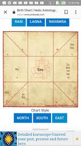 Pin By Ananya On Loa Birth Chart Horoscope Vedic Astrology