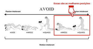 Homens com Dor Crônica nas costas, uni-vos! Como fazer sexo sem doer. - Dor  Crônica - O Blog