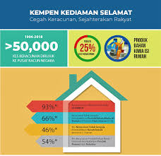 Informasi yang di dapatkan yang berasal dari statistika deskriptif ini antara lain ukuran pemusatan data, ukuran penyebaran data, dan juga. Fakta Nombor Statistik Keracunan Di Pusat Racun Negara Facebook