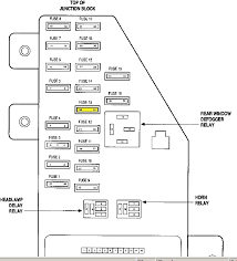 Condenser fan relay, a/c compressor clutch relay, taillight relay, front cooling light, ignition key switch, rear selling light, wiper control, radiator fan relay, hazard warning light, trailer lighting connector, pgm fi main. Diagram In Pictures Database 2004 Sebring Fuse Box Diagram Just Download Or Read Box Diagram Gibbins David Putco Tailgate Wiring Onyxum Com