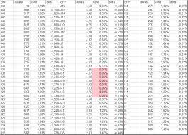Ecco come viene calcolata, quando si paga e quali strumenti di risparmio sono esenti. Buoni Fruttiferi Postali Indicizzati All Inflazione Serie J Italia Salva