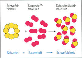 1 the free dictionary „schwefeldioxid. Http Link Springer Com Content Pdf 10 1007 2f978 3 322 92699 9 3 Pdf