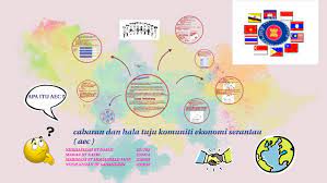 Asean sedang menuju pembentukan masyarakat ekonomi asean 2015 (asean economic community/aec). Cabaran Dan Hala Tuju Komuniti Ekonomi Asean Aec By Noor Azizah