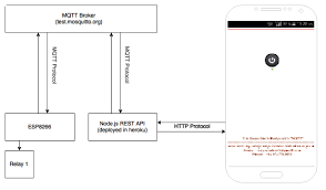 Pin On Smarthome
