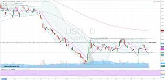 Uso Stock Profit In Either Direction Using A Long Strangle