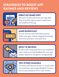 How To Boost App Ratings App App Store App Marketing